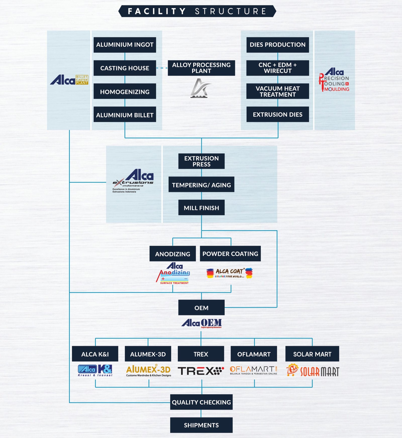 ALCA METALS - Aluminum Manufacture 2025